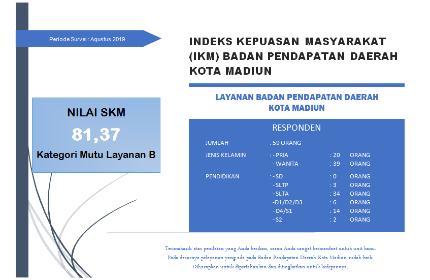 SURVEY KEPUASAN MASYARAKAT TAHUN 2019