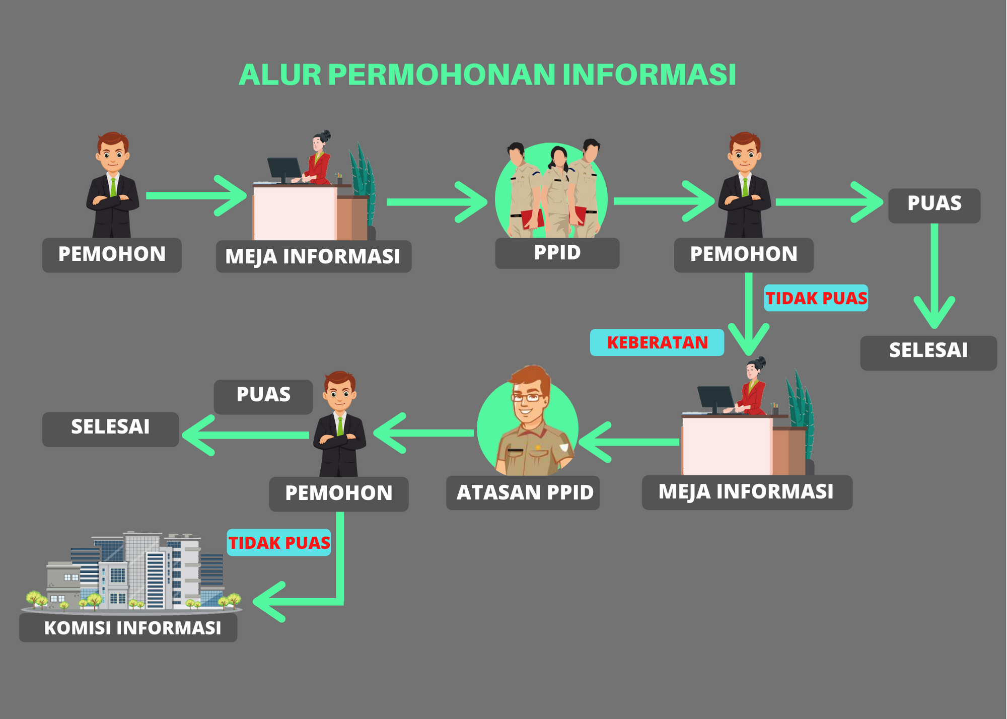 Permohonan Informasi Publik Bapenda Kota Madiun