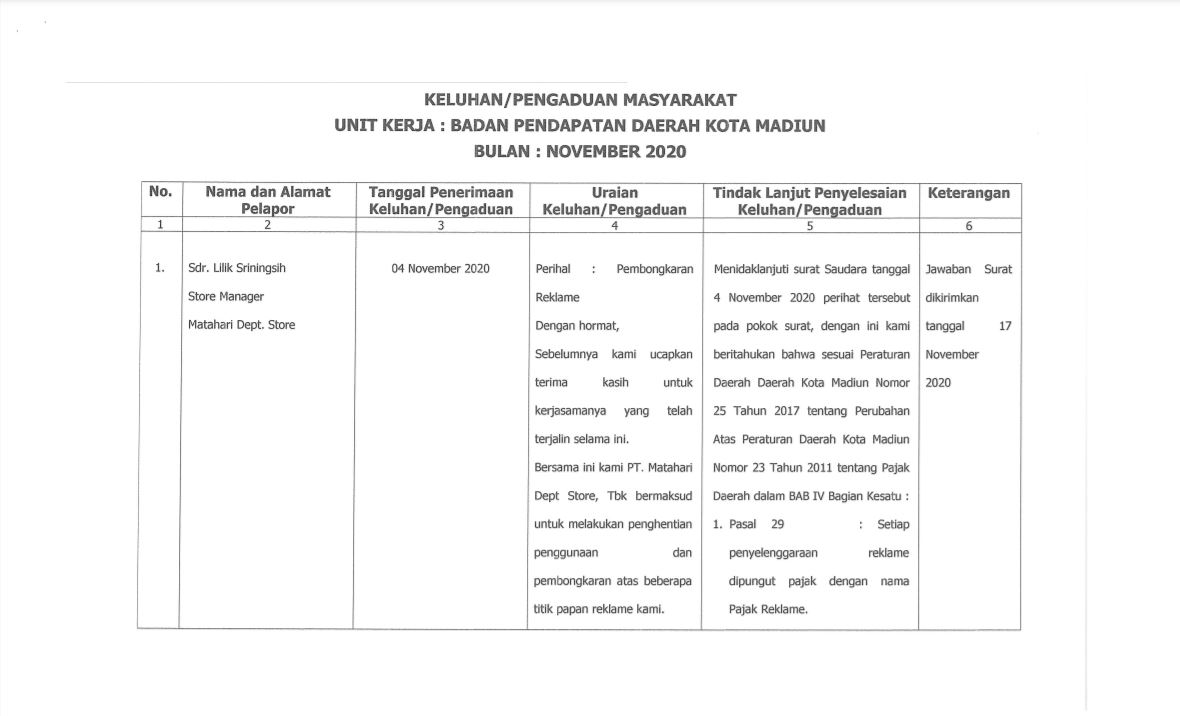 Keluhan / Pengaduan Masyarakat Bulan November 2020