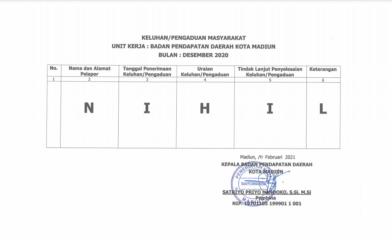 Keluhan / Pengaduan Masyarakat Bulan Desember 2020