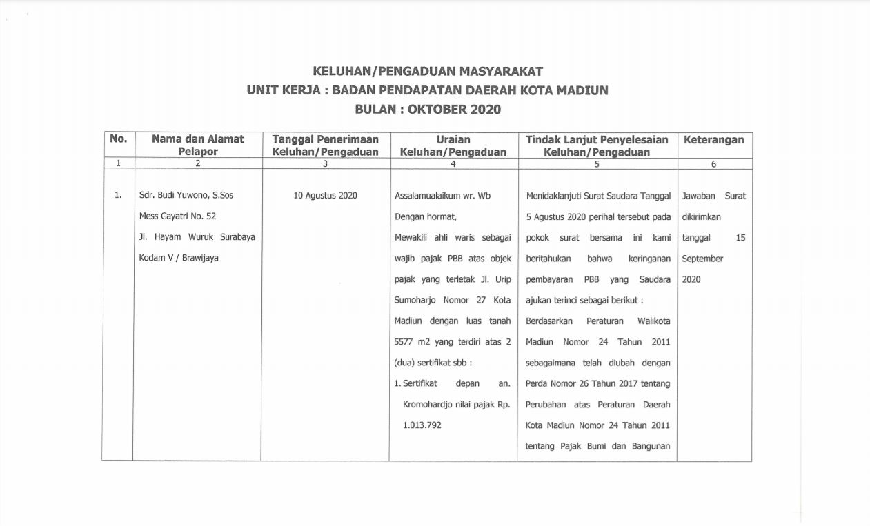 KELUHAN / PENGADUAN MASYARAKAT Oktober 2020