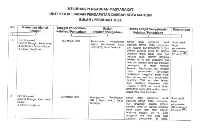 Keluhan / Pengaduan Masyarakat Bulan Februari 2021