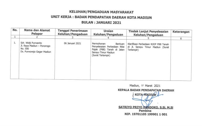 Keluhan / Pengaduan Masyarakat Bulan Januari 2021