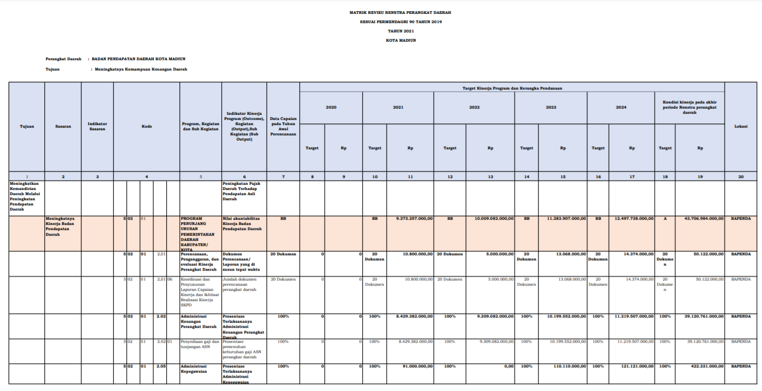 Program dan Kegiatan 2021