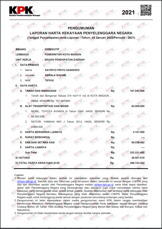 LAPORAN HARTA KEKAYAAN PENYELENGGARA NEGARA (LHKPN) KEPALA BADAN PENDAPATAN DAERAH KOTA MADIUN