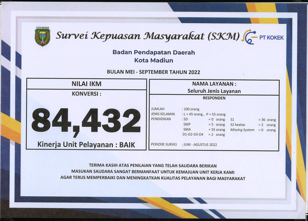 SURVEI KEPUASAN MASYARAKAT (SKM) BULAN MEI-SEPTEMBER TAHUN 2022