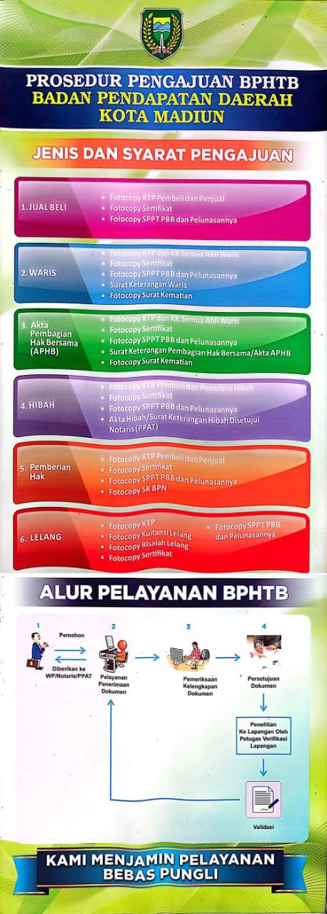 Prosedur Pengajuan Bea Perolehan Hak atas Tanah dan Bangunan (BPHTB)