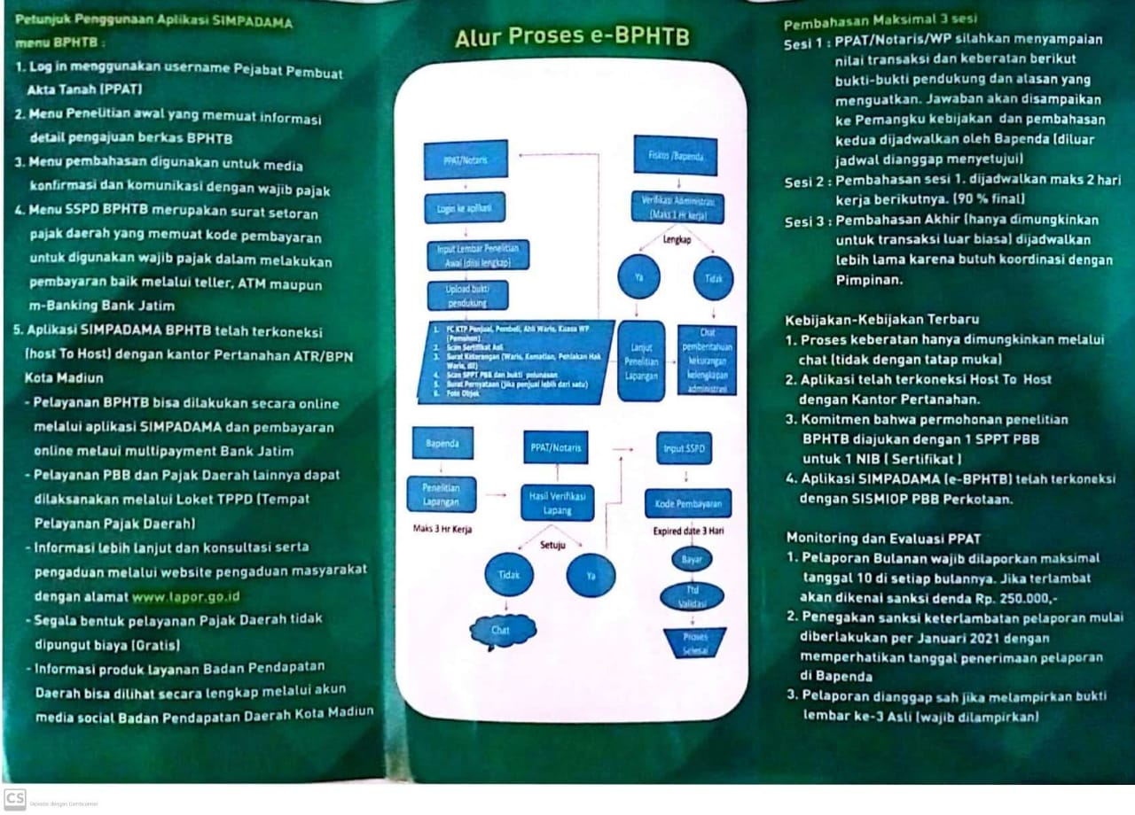 SIMPADAMA : Mekanisme Sistem Informasi dan Manajemen Pajak Daerah Kota Madiun e-BPHTB