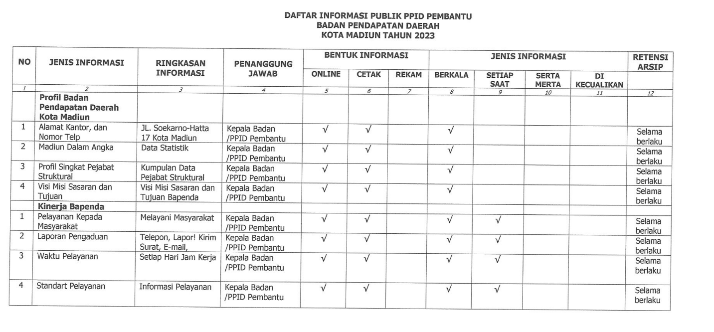 DAFTAR INFORMASI PUBLIK TH 2023