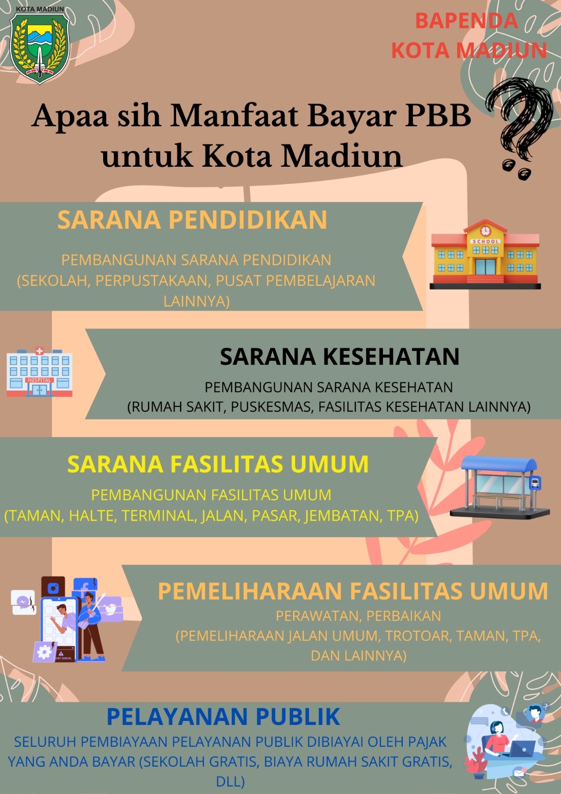 Apa Sih Manfaat Bayar PBB??